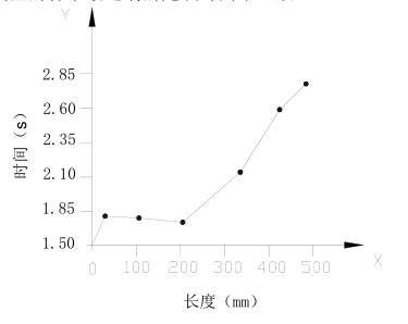 Filling-path-graph