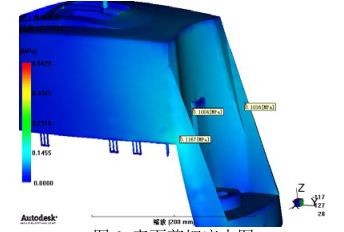 Surface-shear-stress